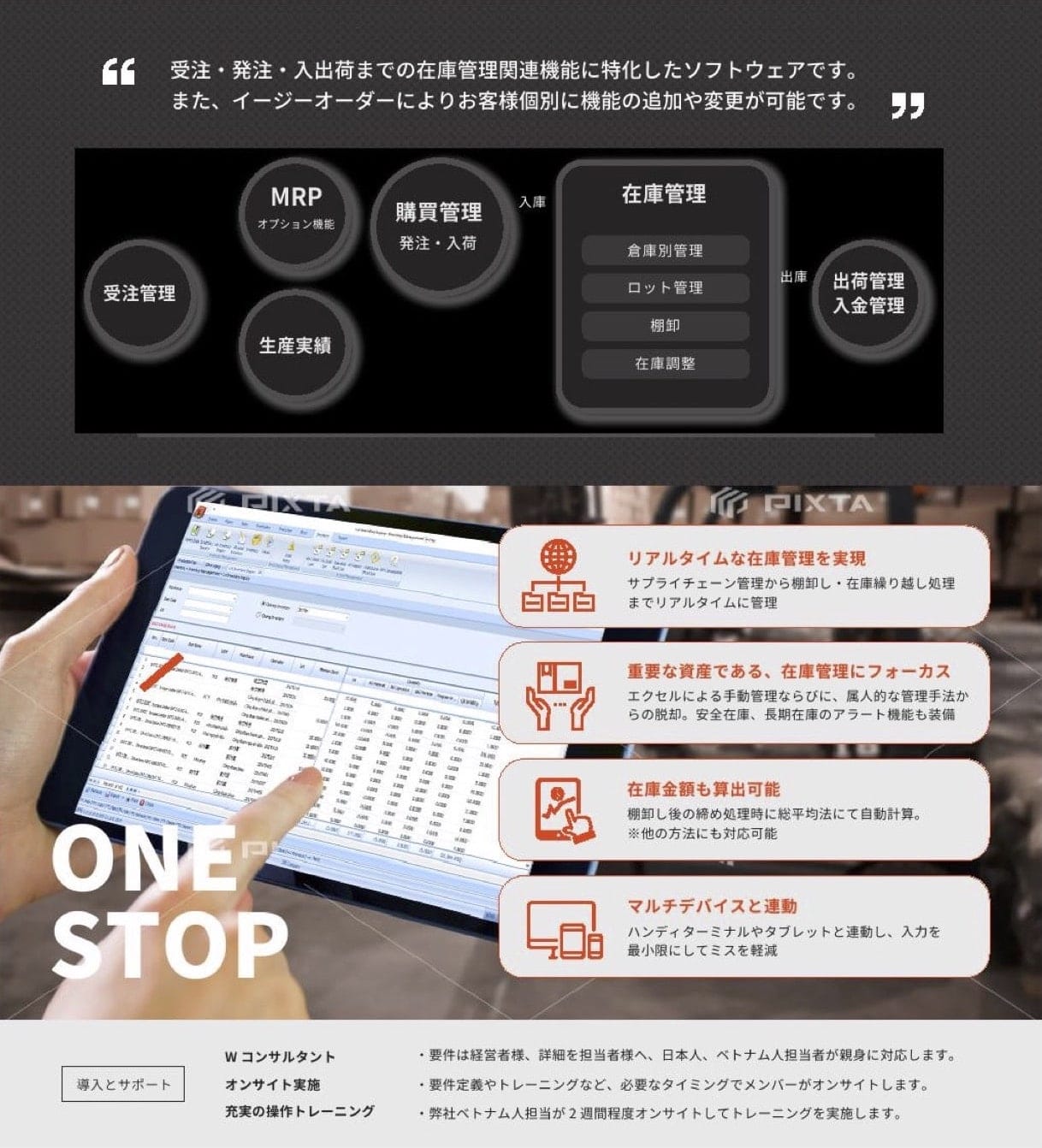 在庫管理システムについての説明画像